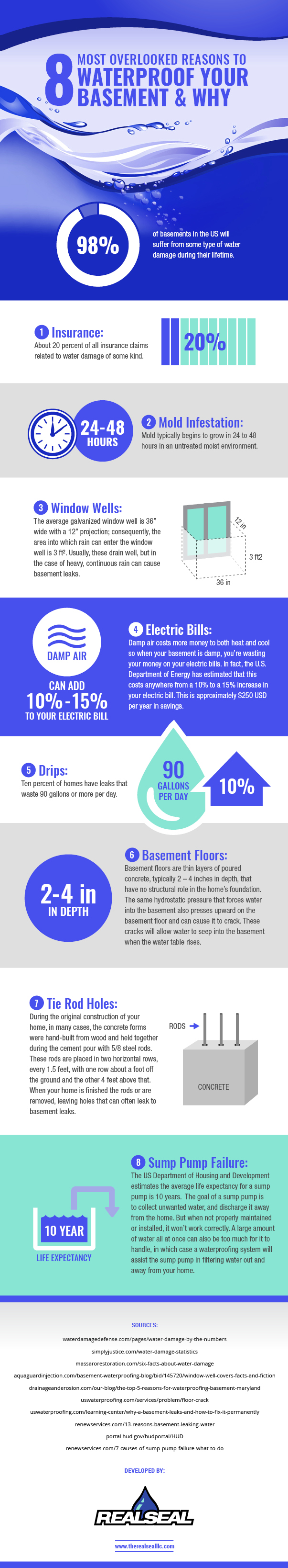 8 Most Overlooked Reasons to Waterproof Your Basement