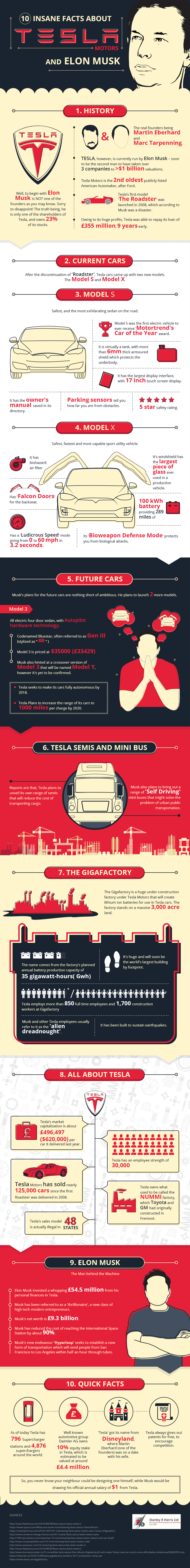 10 Facts You Didn't Know About Tesla Motors & Elon Musk