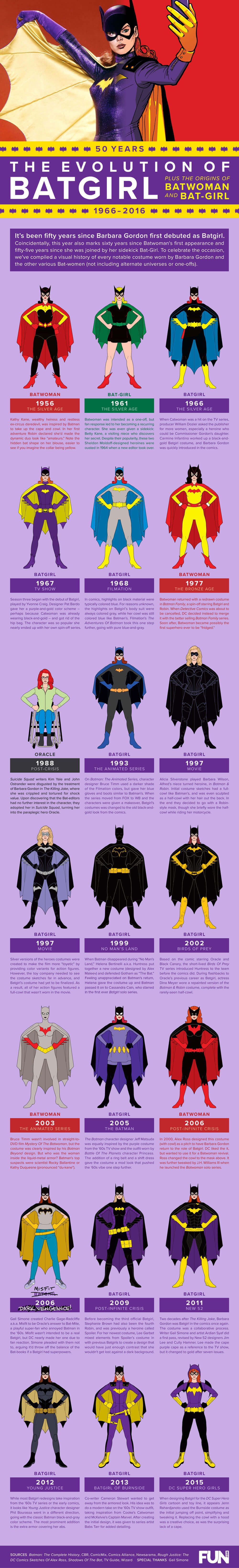 The Evolution of Batgirl