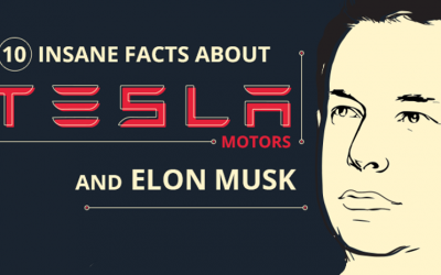 10 Facts You Didn’t Know About Tesla Motors & Elon Musk