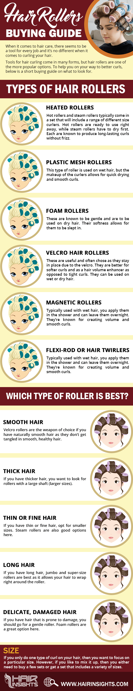 Guide To Finding The Best Hot Rollers