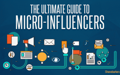 The Ultimate Guide to Micro-Influencers