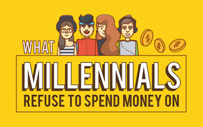 What Millennials Refuse to Spend Money On