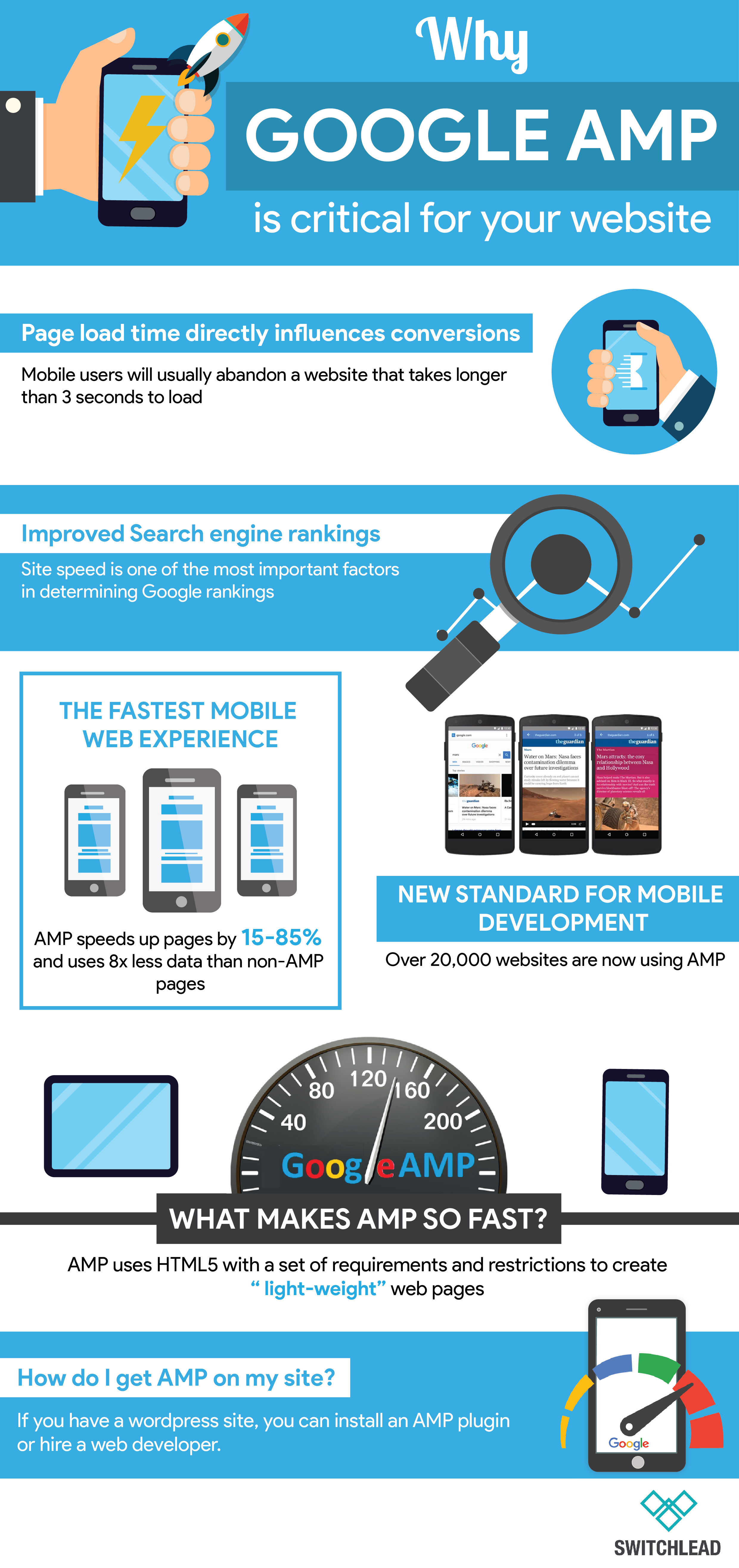 Switch Lead - Google AMP Infographic