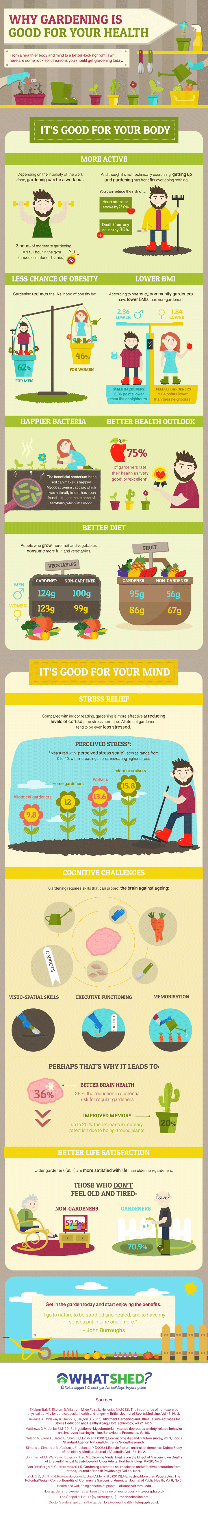  Why Gardening is Good for You
