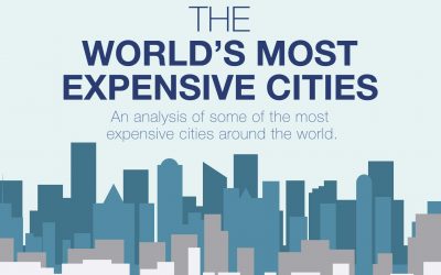 20 Of The Most Expensive Cities In The World