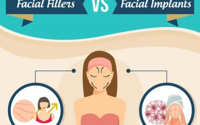 Facial Fillers vs. Facial Implants