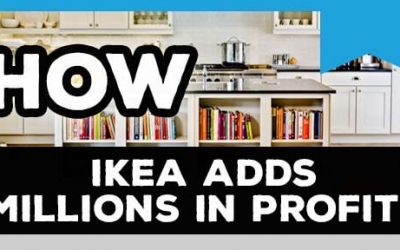 How Ikea Flat Pack Furniture Thrives and Evolves