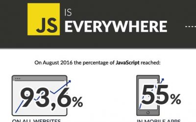 JavaScript Is Everywhere