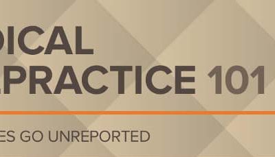 Medical Malpractice 101: The Basics