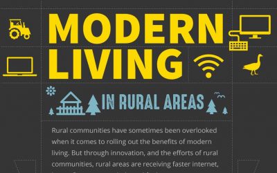 Modern Living In Rural Areas