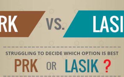 PRK vs Lasik – Which Option Is Best?