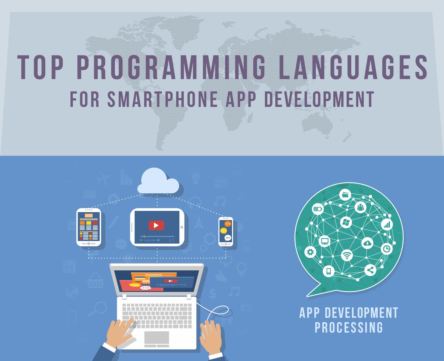 Best programming. 5 Best Programming languages for developing mobile apps.