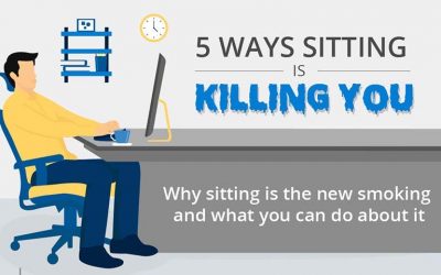 5 Ways Sitting is Killing You