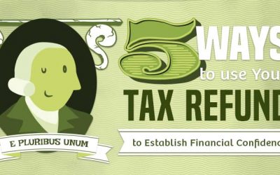 5 Ways to Use Your Tax Refund to Establish Financial Confidence