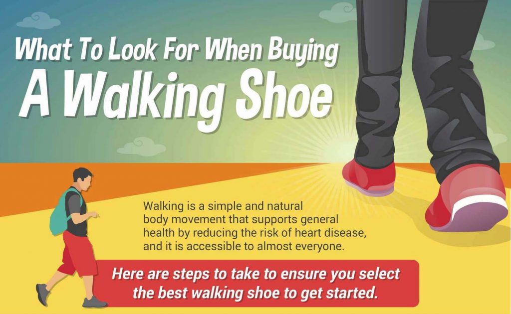 Buy the Perfect Walking Shoe Guide [Infographic]