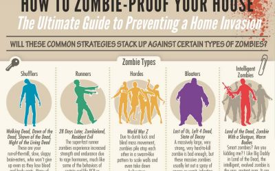 How to Zombie-Proof Your House: Ultimate Guide to Preventing an Invasion