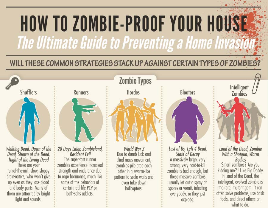 How to ZombieProof Your House Ultimate Guide to Preventing an Invasion [Infographic]