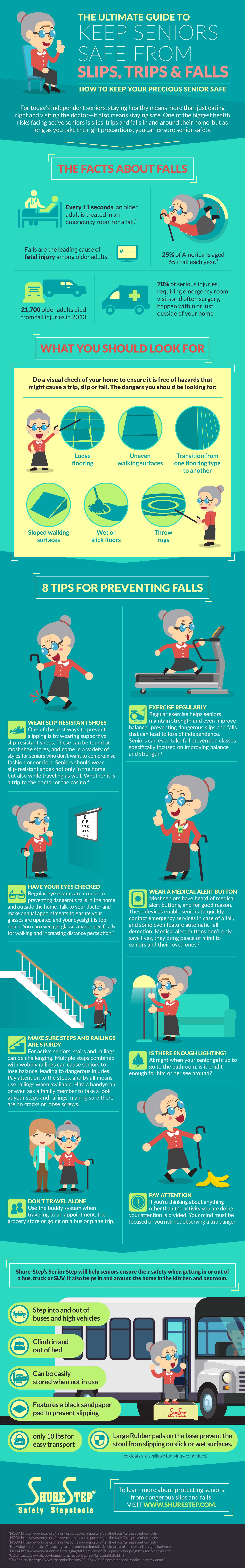 The Ultimate Guide To Keep Seniors Safe From Slips, Trips & Falls