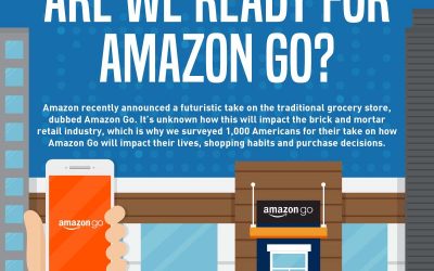 Are We Ready For Amazon Go?