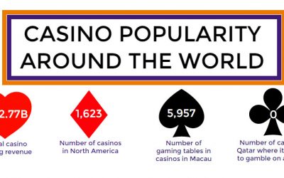 Casino Facts From Around The World