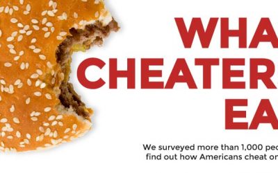 How Americans Cheat On Their Diets