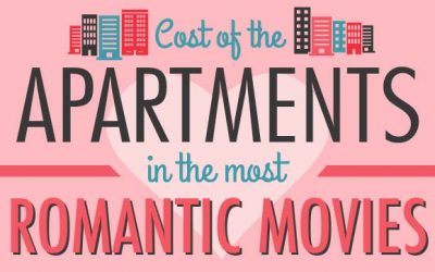 The Cost of the Apartments in the Most Romantic Movies