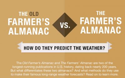 The Old Farmer’s Almanac vs. The Farmer’s Almanac