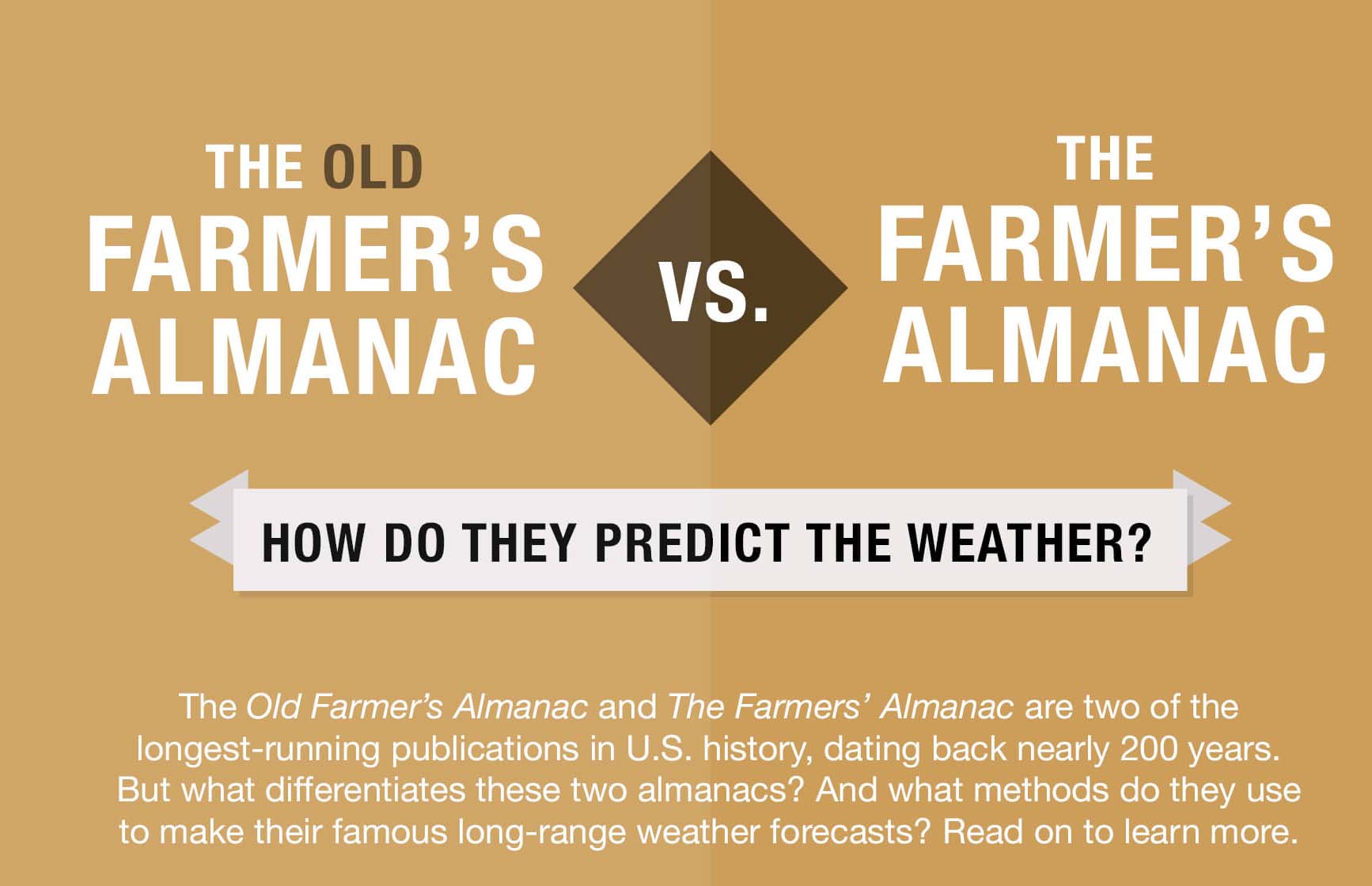 The Old Farmer's Almanac vs. The Farmer's Almanac [Infographic]