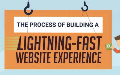 14 Steps To Building A Lightning-Fast Web Experience