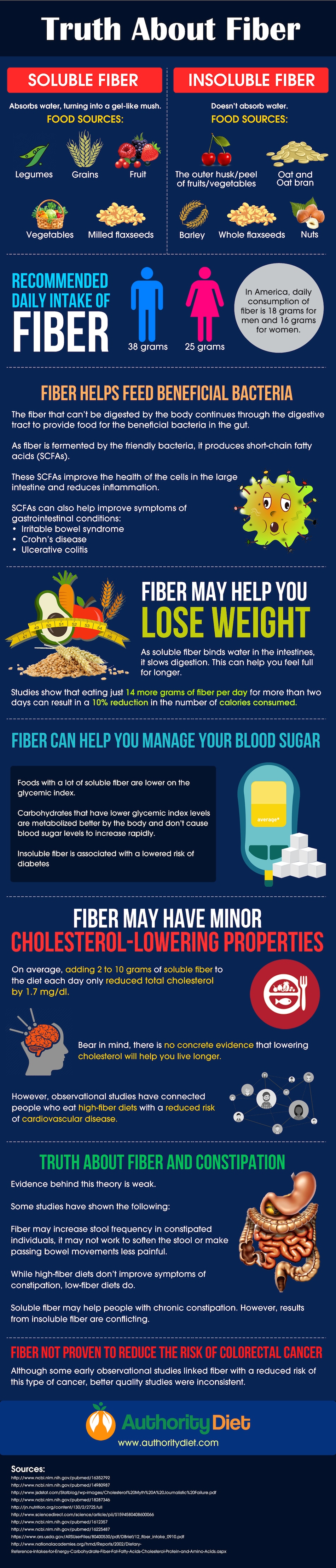 Is Fiber Really Good for You?