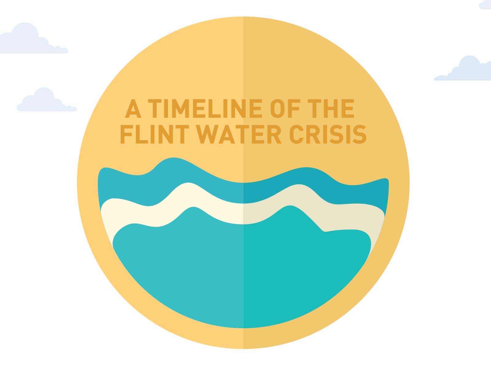 A Timeline of the Flint Water Crisis [Infographic]