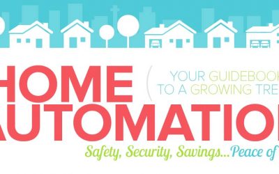 Home Automation: Your Guidebook To a Growing Trend