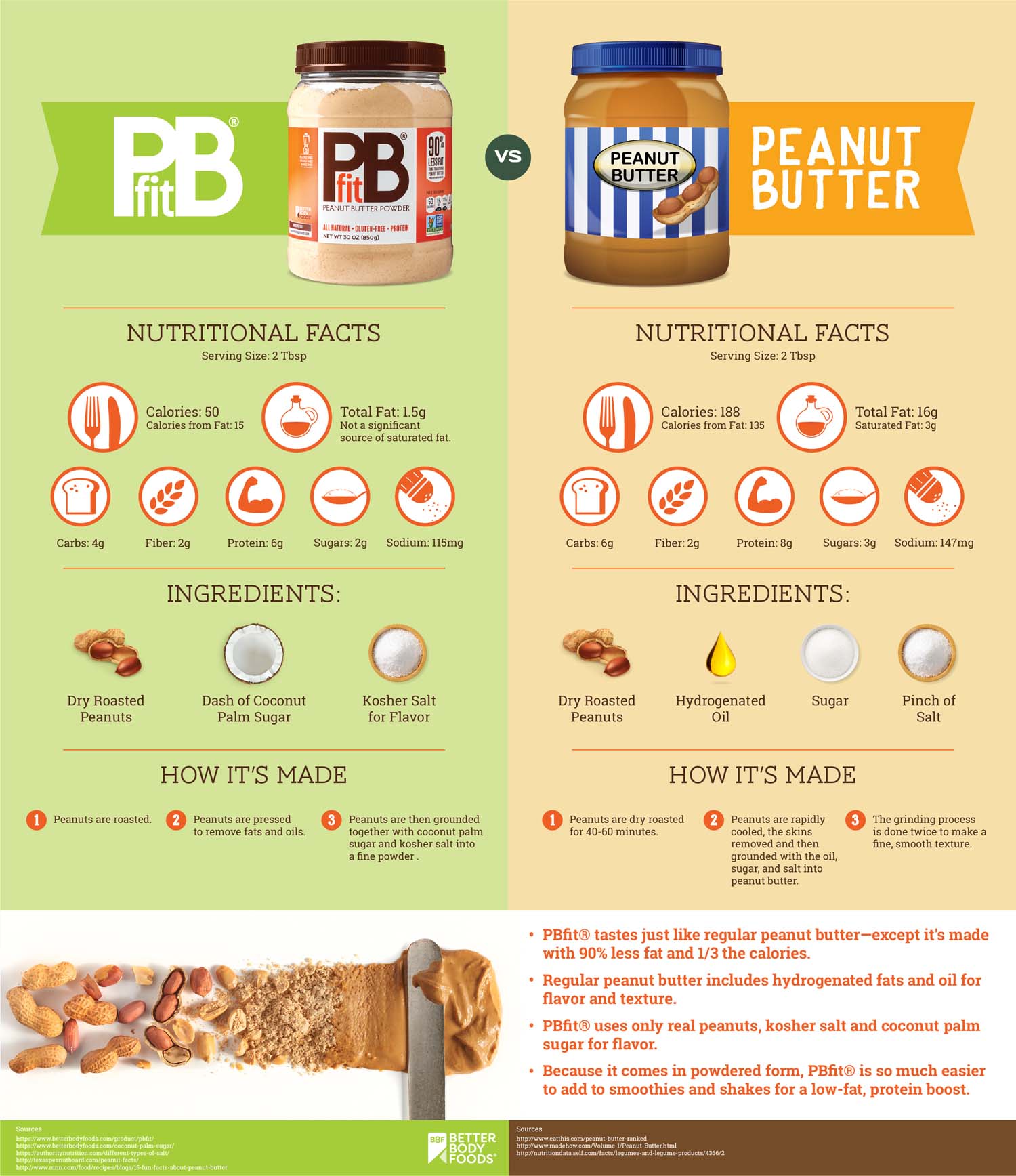 Peanut Butter vs Powdered Peanut Butter