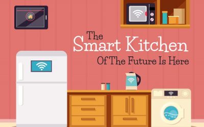 The Smart Kitchen of the Future is Here