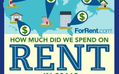 How Much Did We Spend on Rent in 2016?