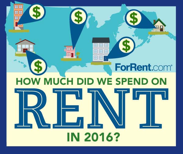 How Much Did We Spend on Rent in 2016? [Infographic]