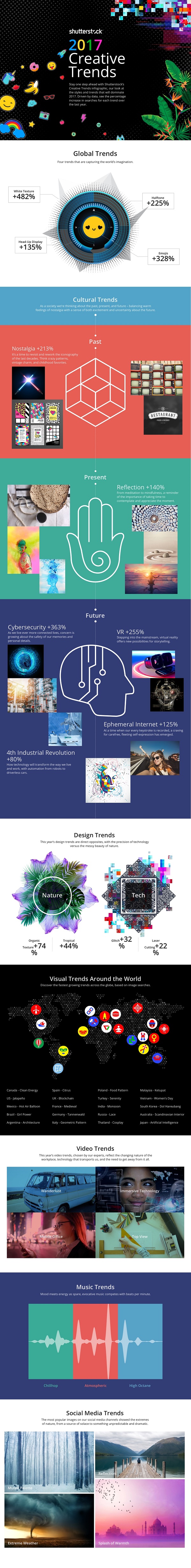 Explore Shutterstock’s Global Creative Trends That Will Shape 2017