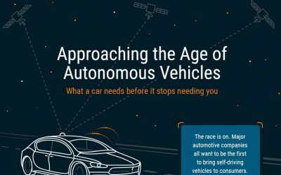 Approaching the Age of Autonomous Vehicles