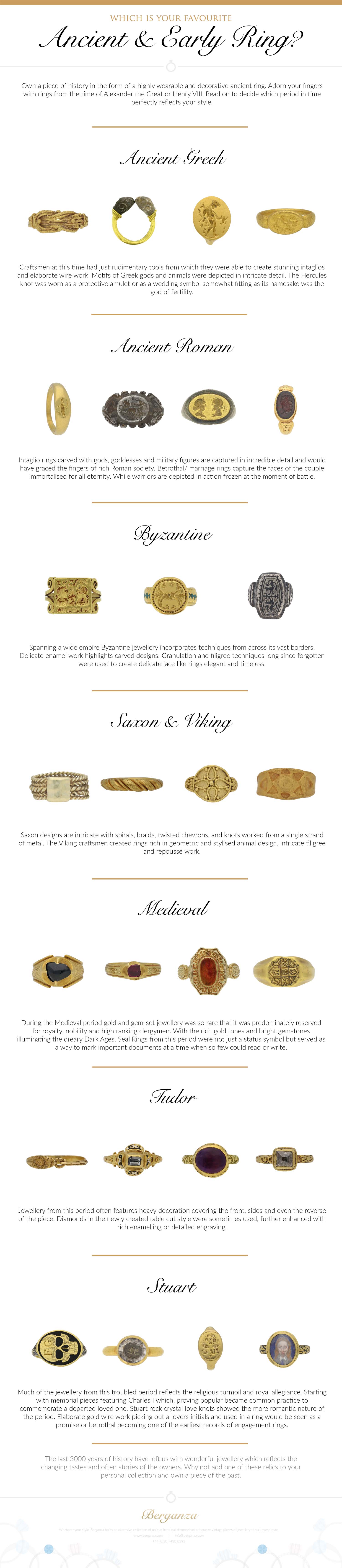 Which Is Your Favorite Ancient and Early Ring?