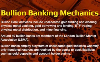 Bullion Banking Mechanics