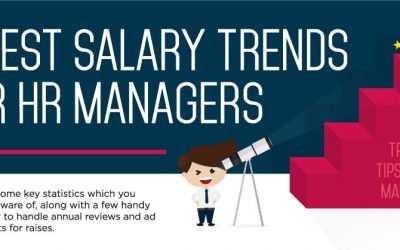 Latest Salary Trends for HR Managers