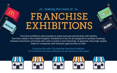 Making The Most of Franchise Exhibitions