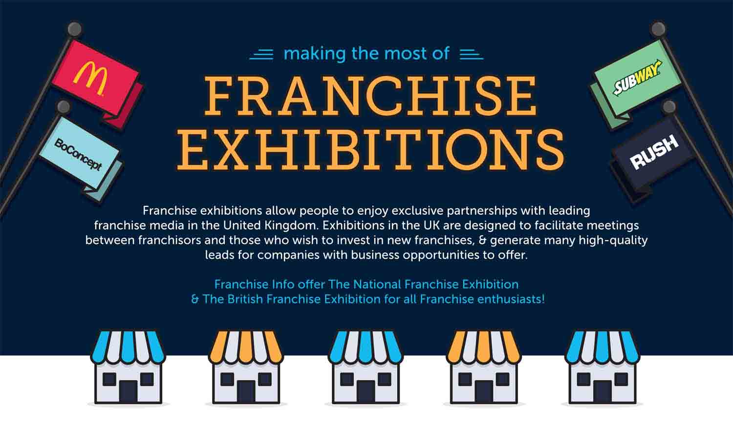Making The Most of Franchise Exhibitions [Infographic]