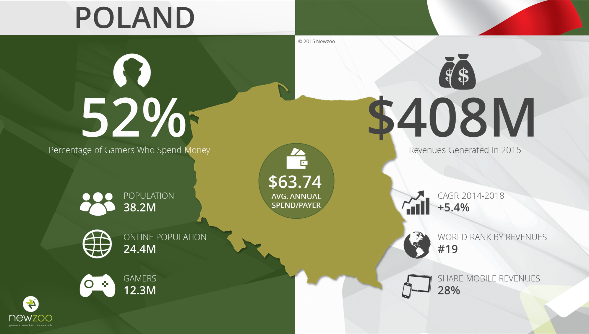 GAME INDUSTRY - POLAND