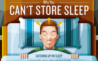 Why You Can’t Store Sleep