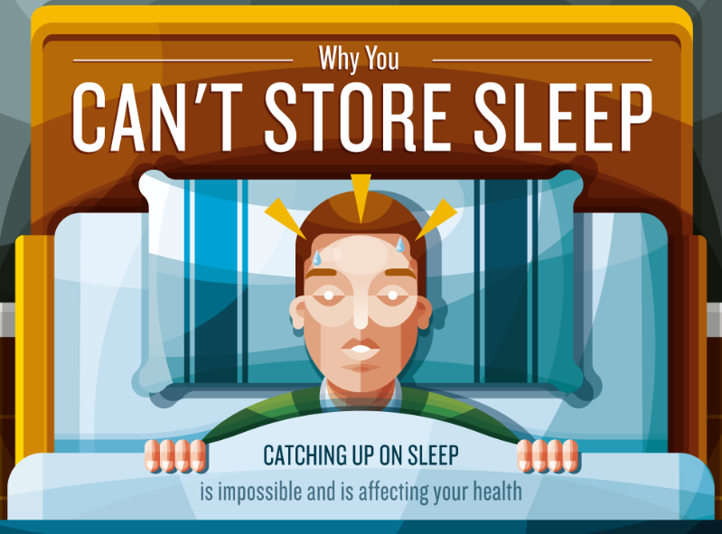Why You Can't Store Sleep [Infographic]
