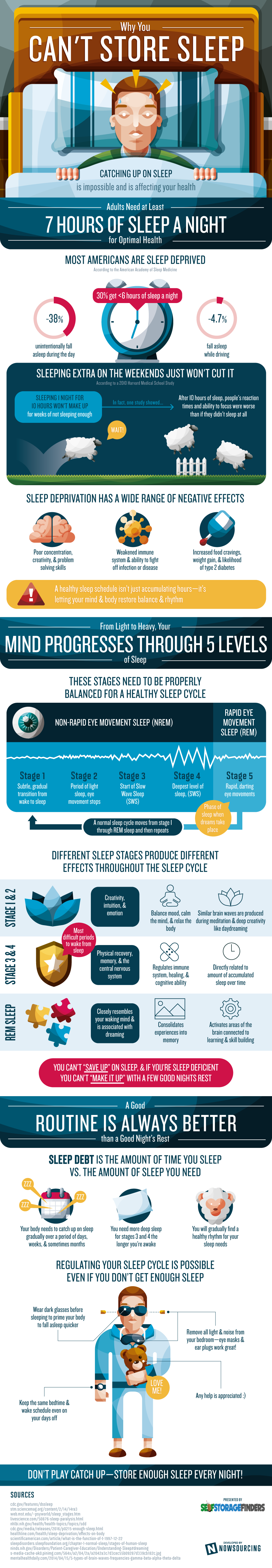 Why You Can't Store Sleep