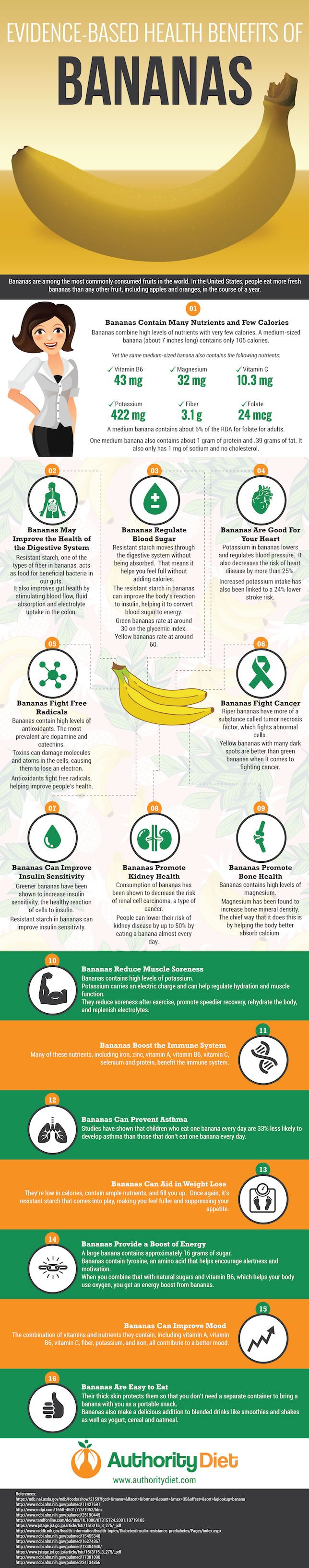 Evidence-Based Health Benefits of Bananas