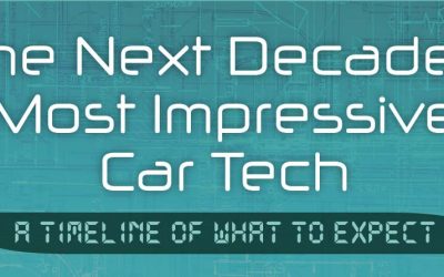 The Next Decade’s Most Impressive Car Tech